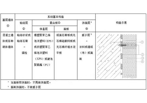 湖北复合石膏板